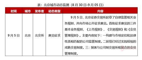 北京周報 北交所就監(jiān)管規(guī)則公開征求意見，精準(zhǔn)助力中小企業(yè)創(chuàng)新發(fā)展