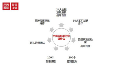 芭瑪國際河南分公司總裁王麗娜 賦能傳統門店，驅動多元化全渠道發展